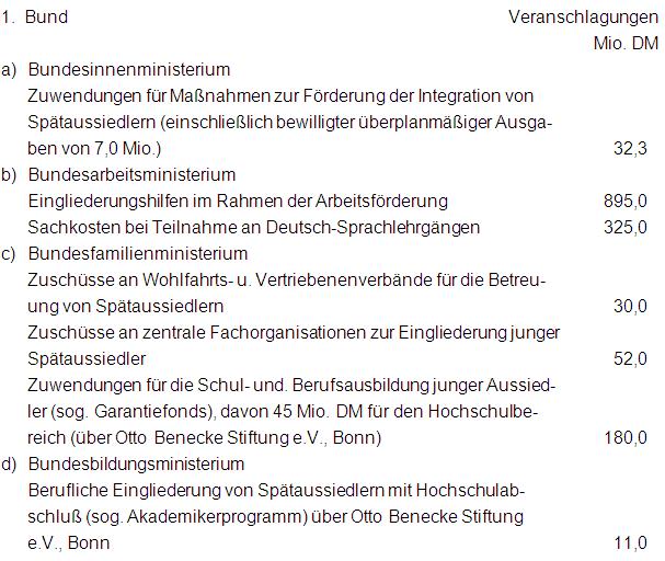 1999-B08-Aufstellung 1 Bund.jpg