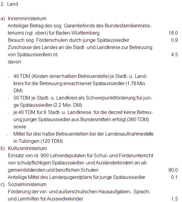 1999-B08-Aufstellung 2 Land.jpg