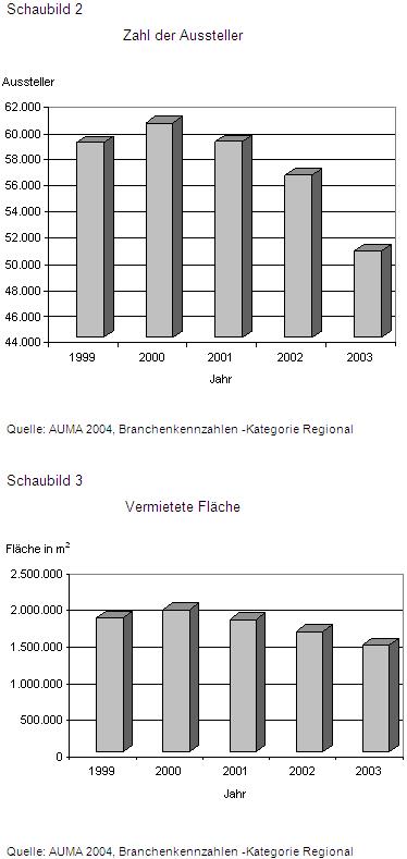 2005-B013-Sch2 und 3.jpg