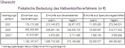 2005-B020-Übersicht