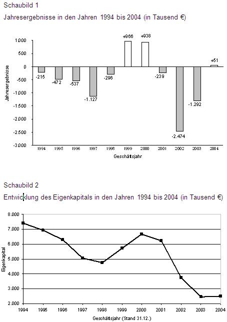 2006-B012-Sch1 und 2.jpg