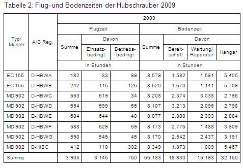 2011-B10-Tab2.jpg