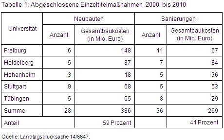 2011-B20-Tab1.jpg