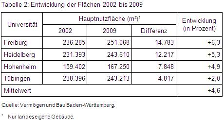 2011-B20-Tab2.jpg