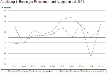 2012-B01-Abb1.jpg