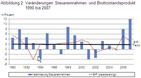 2012-B06-Abb2.jpg