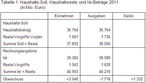 2013-B01-Tab1_neu