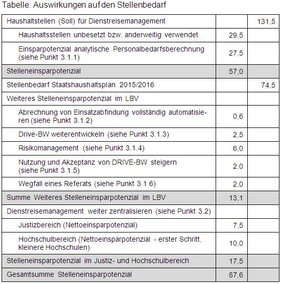 2014-B011-Tab.jpg