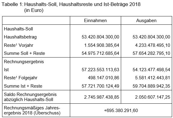 Beitrag 1 Tabelle 1