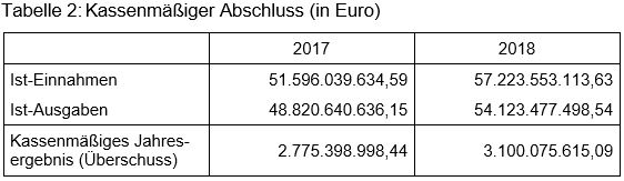 Beitrag 1 Tabelle 2