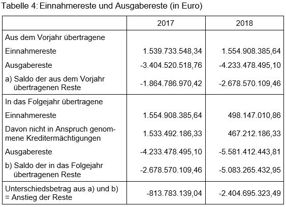 Beitrag 1 Tabelle 4