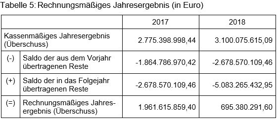 Beitrag 1 Tabelle 5