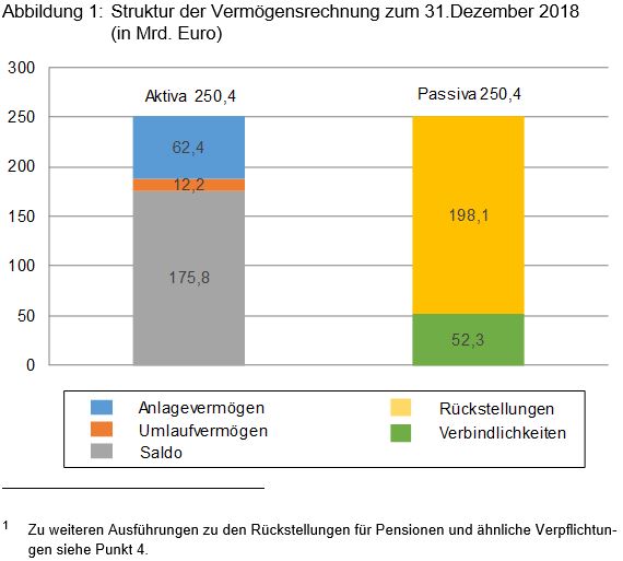 Beitrag 2 Abbildung 1