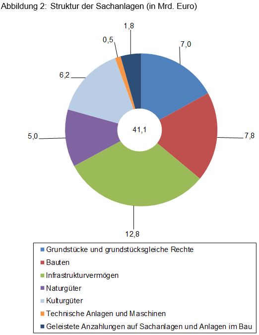 Beitrag 2 Abbildung 2