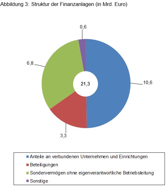 Beitrag 2 Abbildung 3