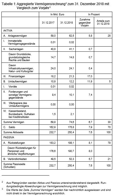 Beitrag 2 Tabelle 1