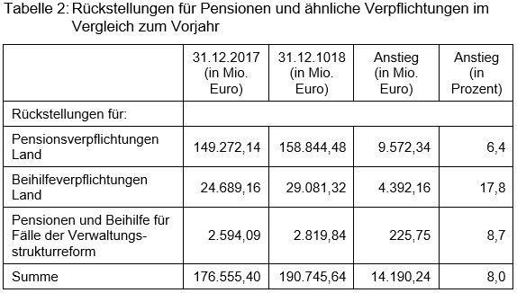 Beitrag 2 Tabelle 2