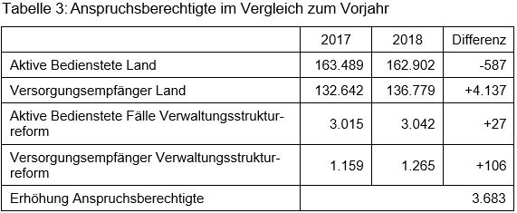 Beitrag 2 Tabelle 3