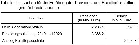 Beitrag 2 Tabelle 4