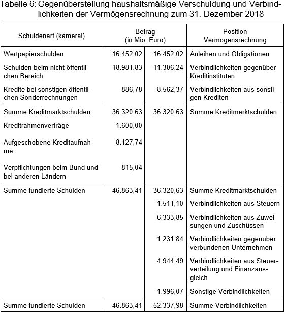 Beitrag 2 Tabelle 6