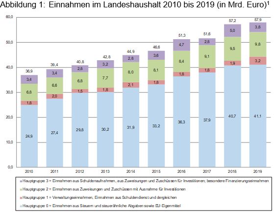 Beitrag 4 Abbildung 1