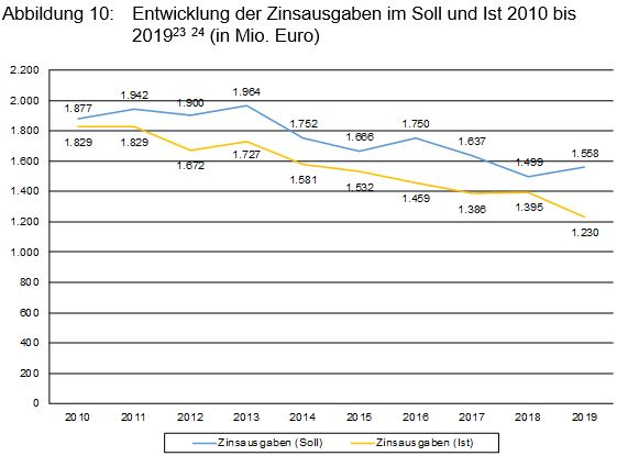 Beitrag 4 Abbildung 10