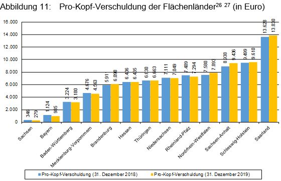 Beitrag 4 Abbildung 11