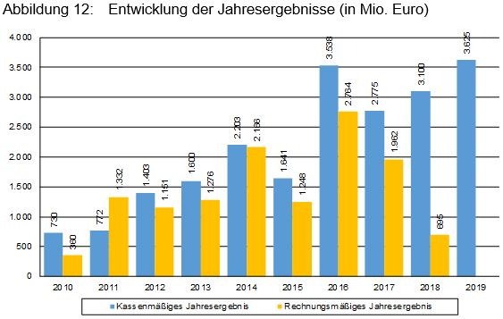 Beitrag 4 Abbildung 12