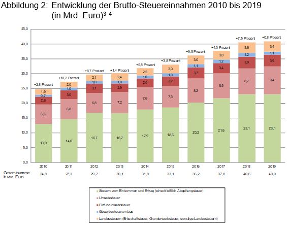 Beitrag 4 Abbildung 2