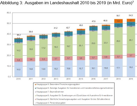 Beitrag 4 Abbildung 3