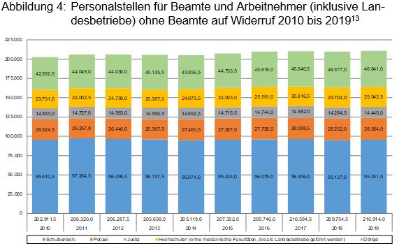 Beitrag 4 Abbildung 4