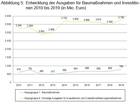 Beitrag 4 Abbildung 5