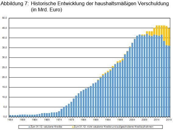 Beitrag 4 Abbildung 7