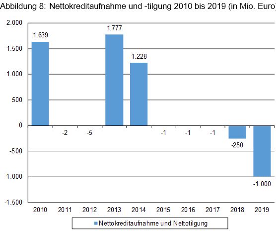 Beitrag 4 Abbildung 8