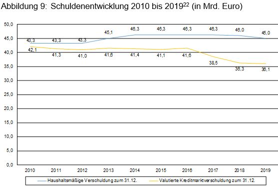 Beitrag 4 Abbildung 9