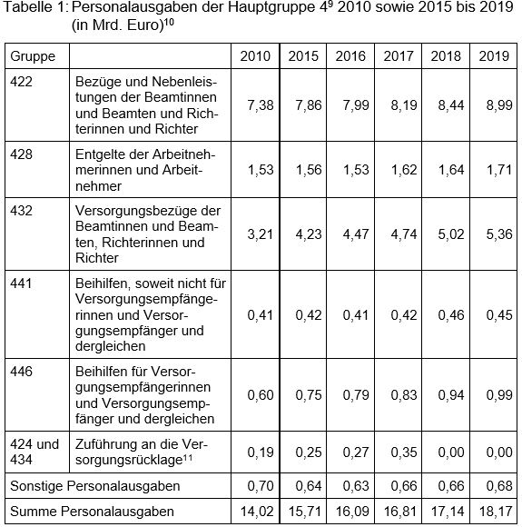 Beitrag 4 Tabelle 1