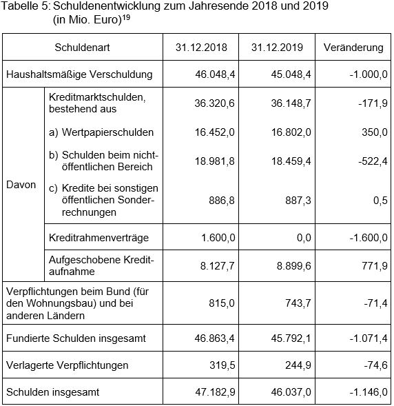 Beitrag 4 Tabelle 5