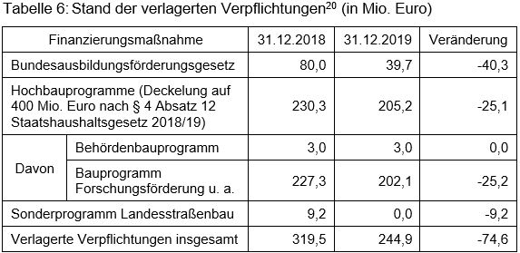 Beitrag 4 Tabelle 6