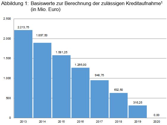 Beitrag 5 Abbildung 1