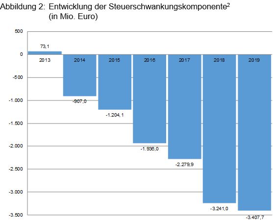 Beitrag 5 Abbildung 2