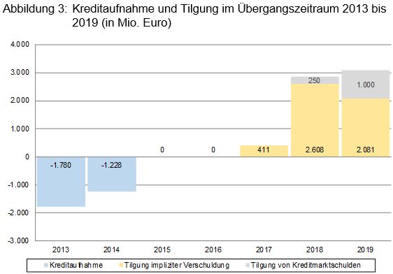 Beitrag 5 Abbildung 3