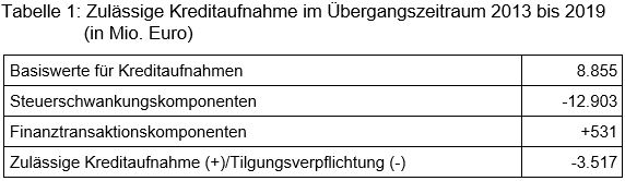 Beitrag 5 Tabelle 1