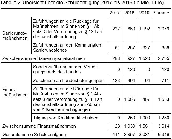 Beitrag 5 Tabelle 2