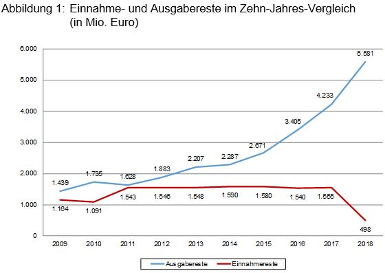 Beitrag 7 Abbildung 1