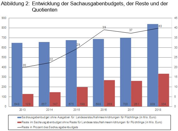 Beitrag 7 Abbildung 2