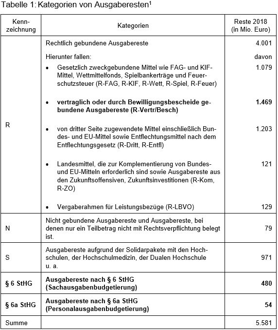 Beitrag 7 Tabelle 1