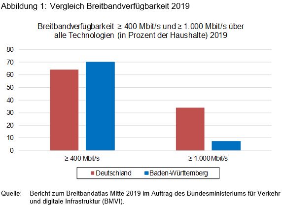 Beitrag 9 Abbildung 1