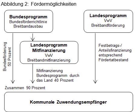 Beitrag 9 Abbildung 2