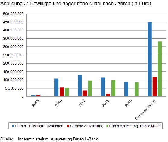 Beitrag 9 Abbildung 3