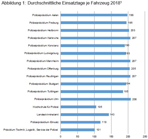 Beitrag 10 Abbildung 1